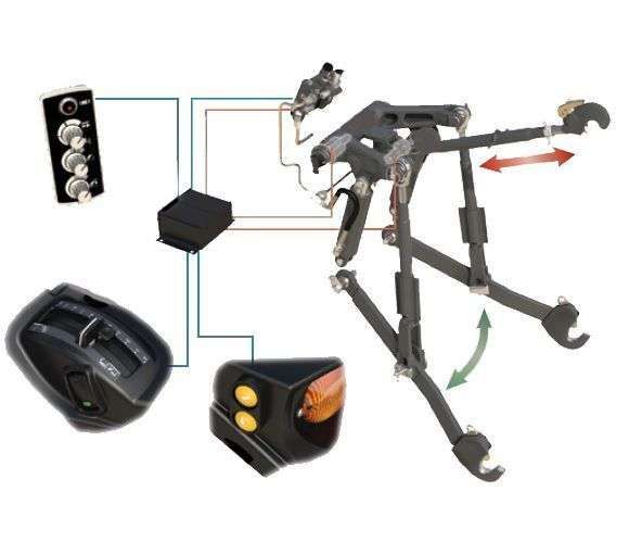 Panel regulacji elektronicznego podnośnika w ciągniku Massey Ferguson serii 4700  trzypunktowy układ zawieszenia 