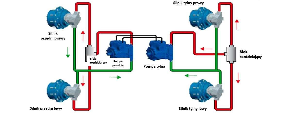 Układ napędowy hydrostatyczny BOSCH REXROTH z motoreduktorami