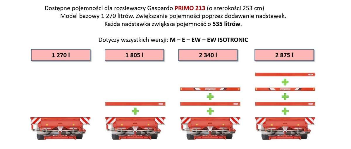 Dostępne pojemności dla rozsiewacza PRIMO 213