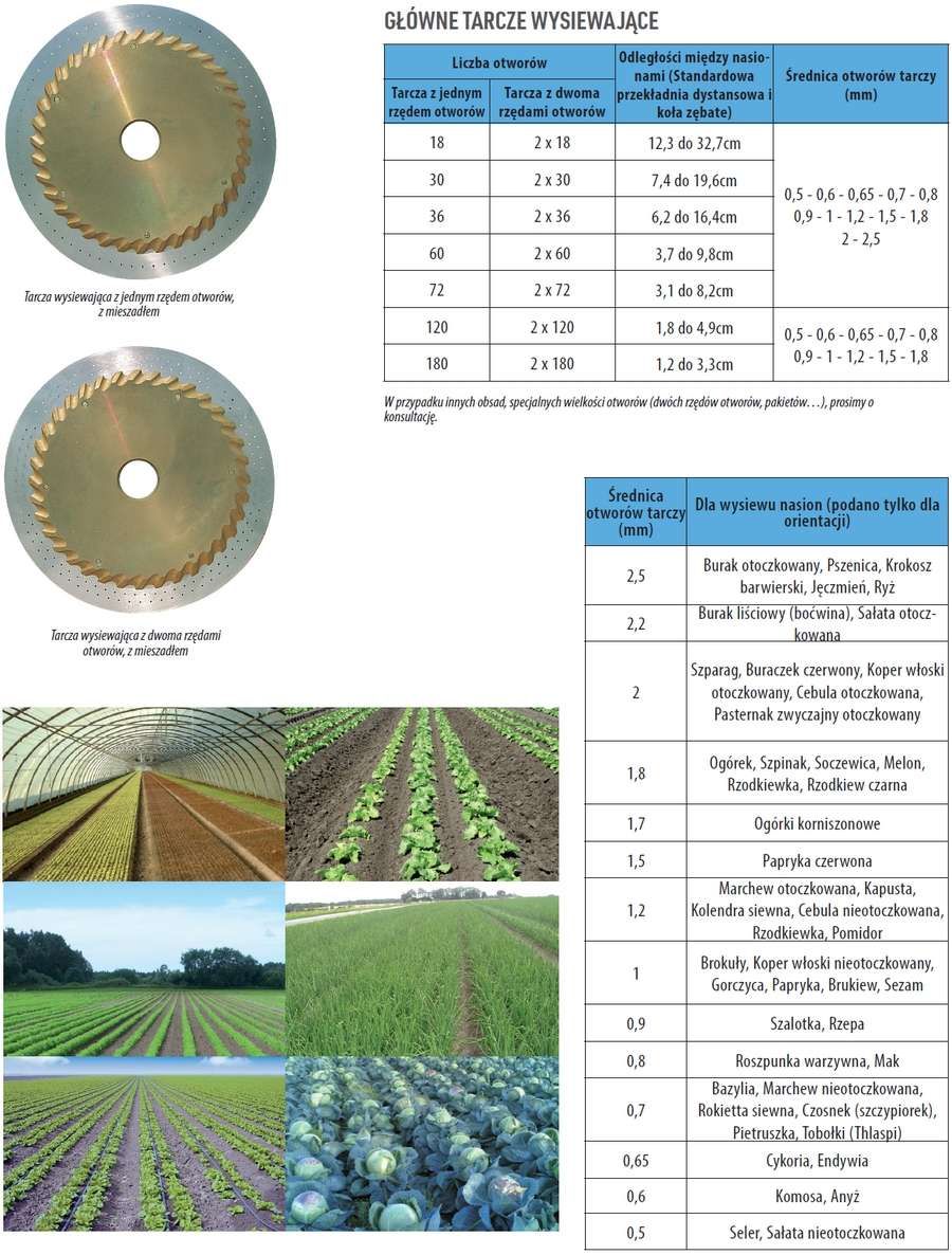 Tabela z tarczami wysiewającymi do warzyw siewników punktowych MONOSEM