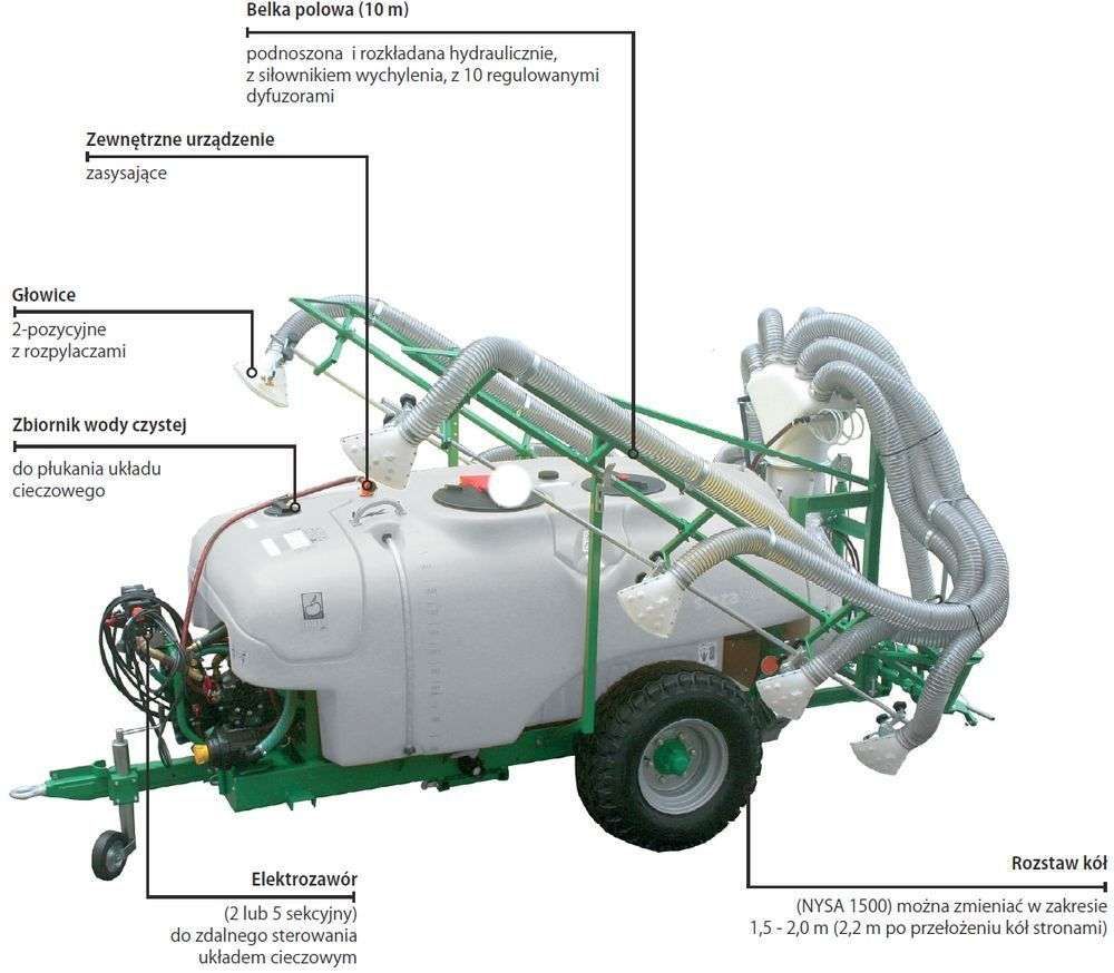 opryskiwacz warzywniczy nysa budowa