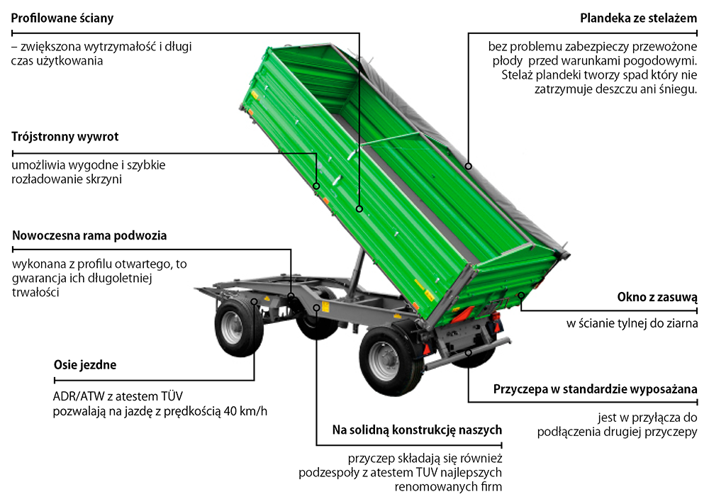 Konstrukcja przyczepy UNIA P LONG korbanek.pl