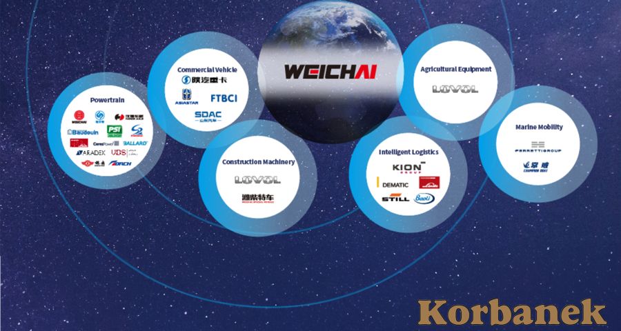 Weichai to chiński gigant w  skład którego wchodzi wiele firm, także znanych w Europie marek