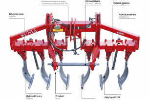 Budowa PLOW