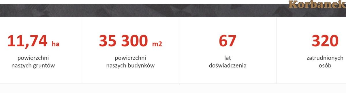 Powierzchnia gruntów