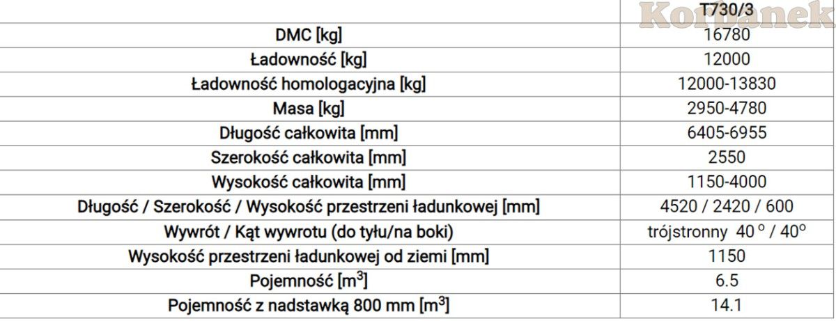 Wymiary skrzyni ładunkowej