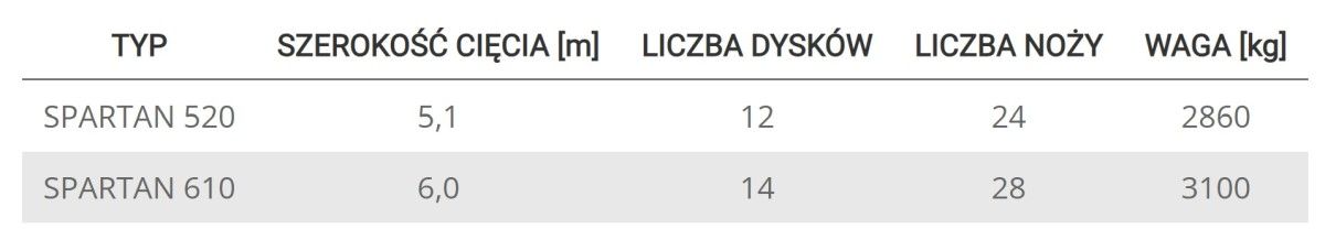 Przystawka do zbioru na biomasę