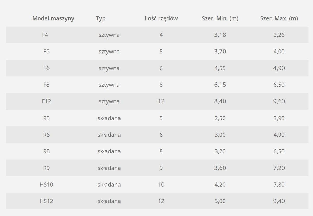 Dane o przystawkach Quasar