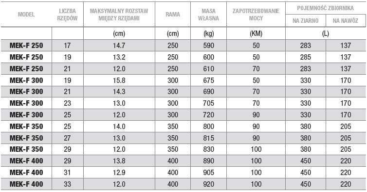 Siewnik zbożowy Arbos Grano-F (MEK-F)
