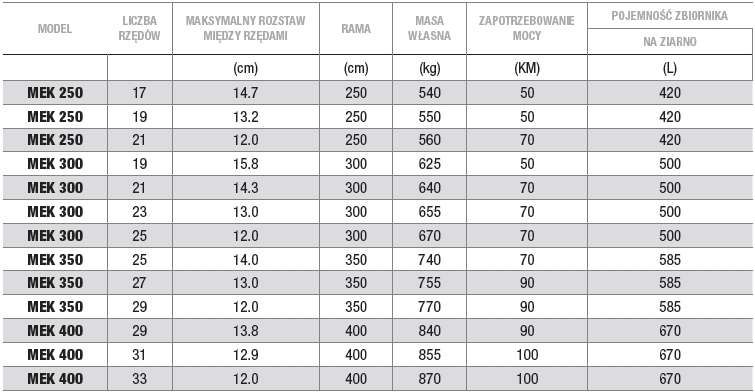 Dane techniczne siewników Arbos GRANO (MEK)