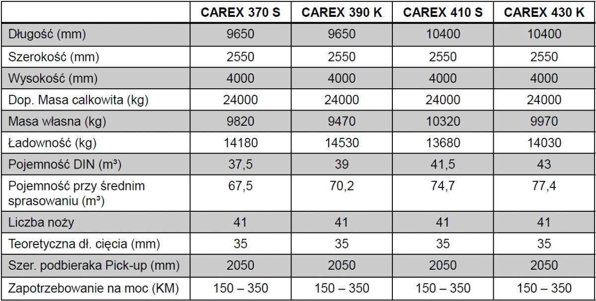 dane-techniczne-przyczepy-samozbierajace-bergmann-carex.jpg