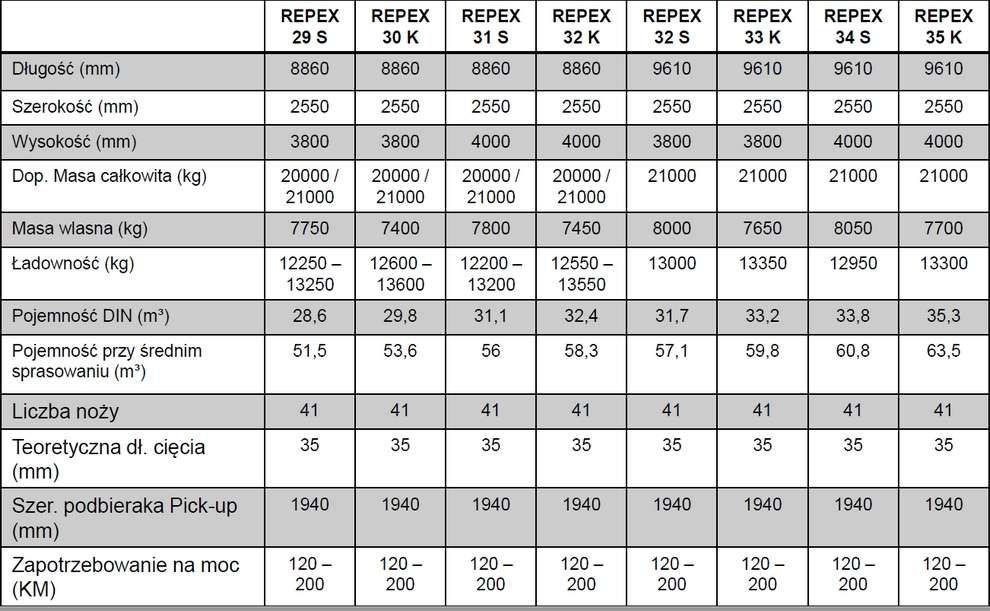 dane-techniczne-przyczepy-samozbierajace-bergmann-repex.jpg