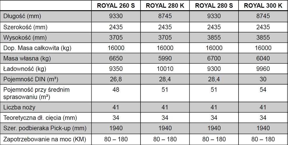 Dane techniczne przyczep samozbierających Bergmann ROYAL