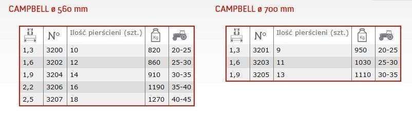 Dane techniczne Wał Terra Campbell Specyfikacja techniczna Wał Terra Campbell