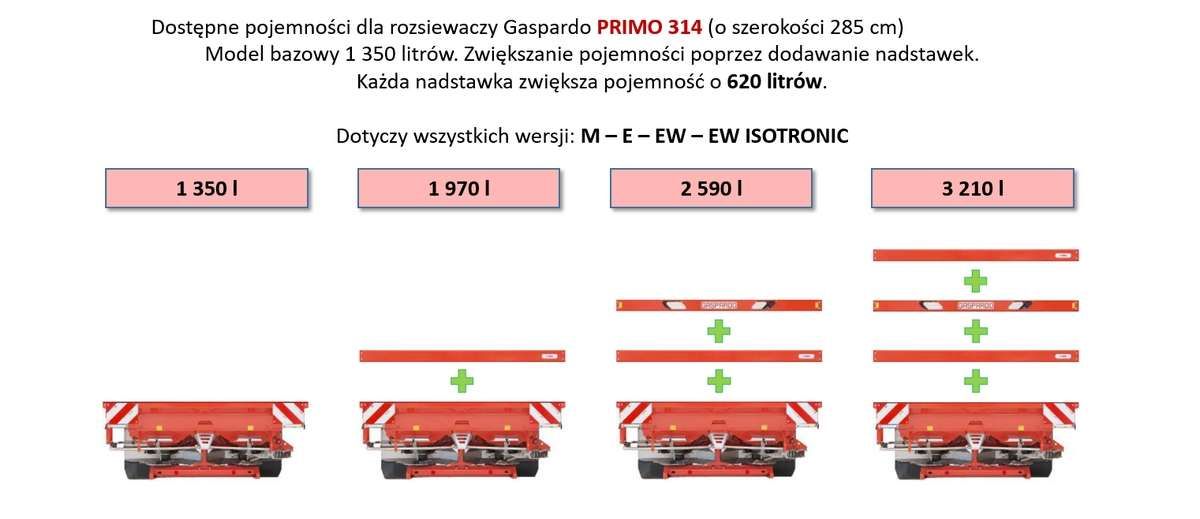 Dostępne pojemności dla rozsiewacza PRIMO 314