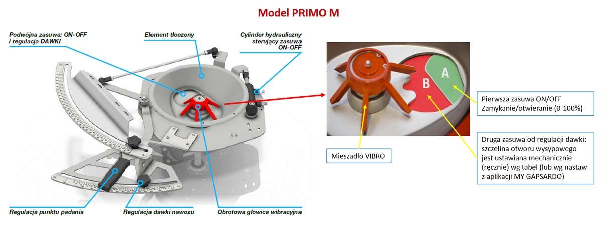 Układ rozsiewający dozujący rozsiewaczy PRIMO M