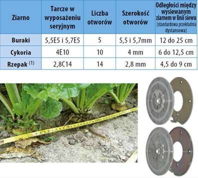 Tarcze wysiewające do buraków otoczkowanych, rzepaku otoczkowanego i cykorii