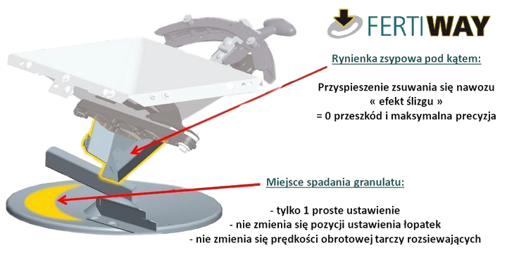 sulky-fertiway-rozsiew-granulatu.png