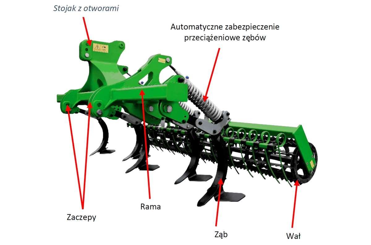 Budowa spulchniacza dłutowego Tolmet
