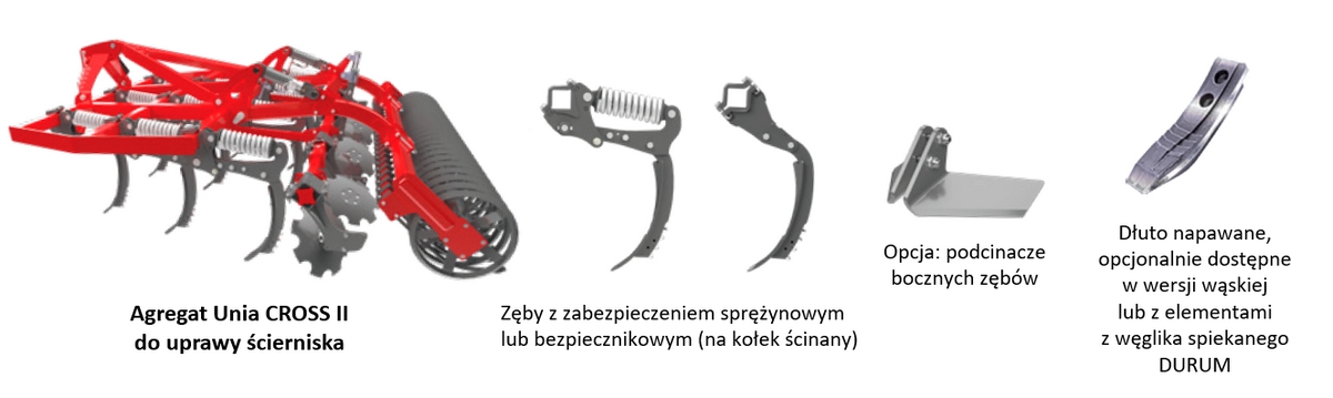Elementy konstrukcyjne agregatu UNIA CROSS II