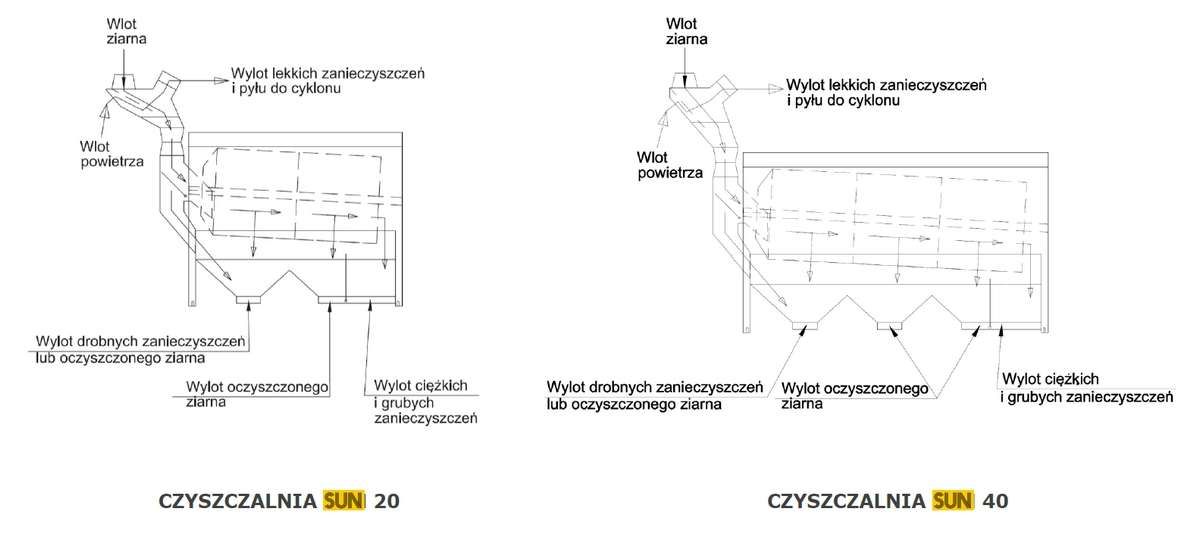 Czyszczalnia do zboża Unia SUN
