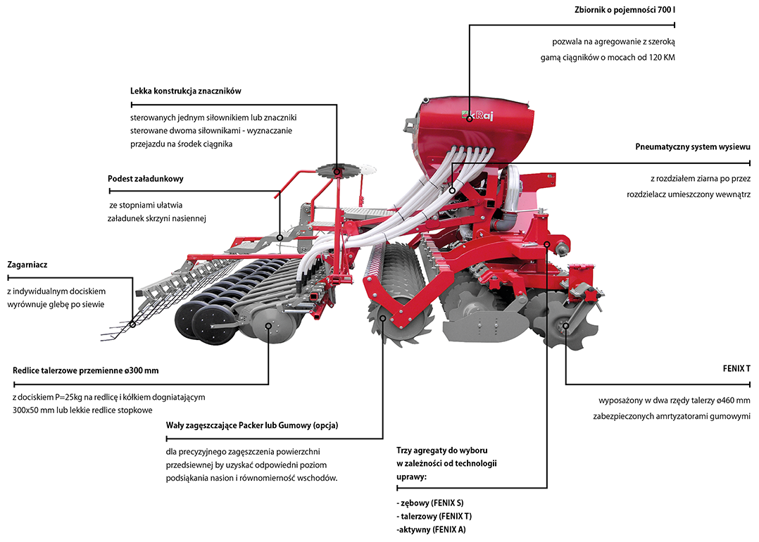 zestw uprawowo siewny unia group fenix 700 budowa