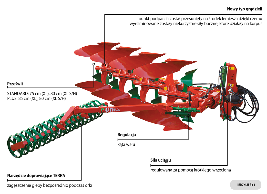 Konstrukcja obracalnego pługa IBIS XL