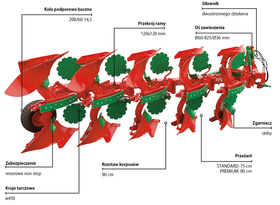 Konstrukcja pługa obracalnego IBIS XM