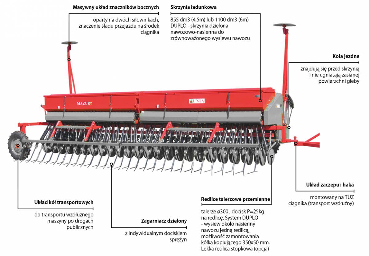 budowa siewnika zbozowego Mazur korbanek unia