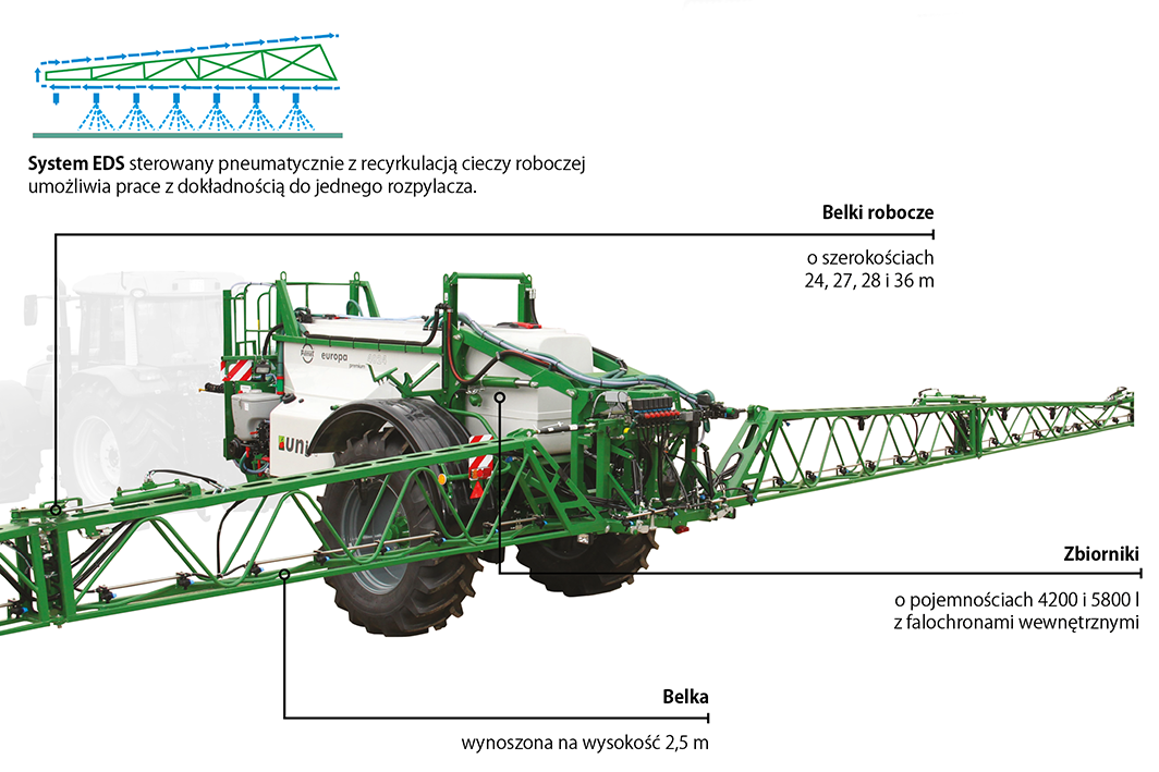 opryskiwacz europa premium budowa korbanek