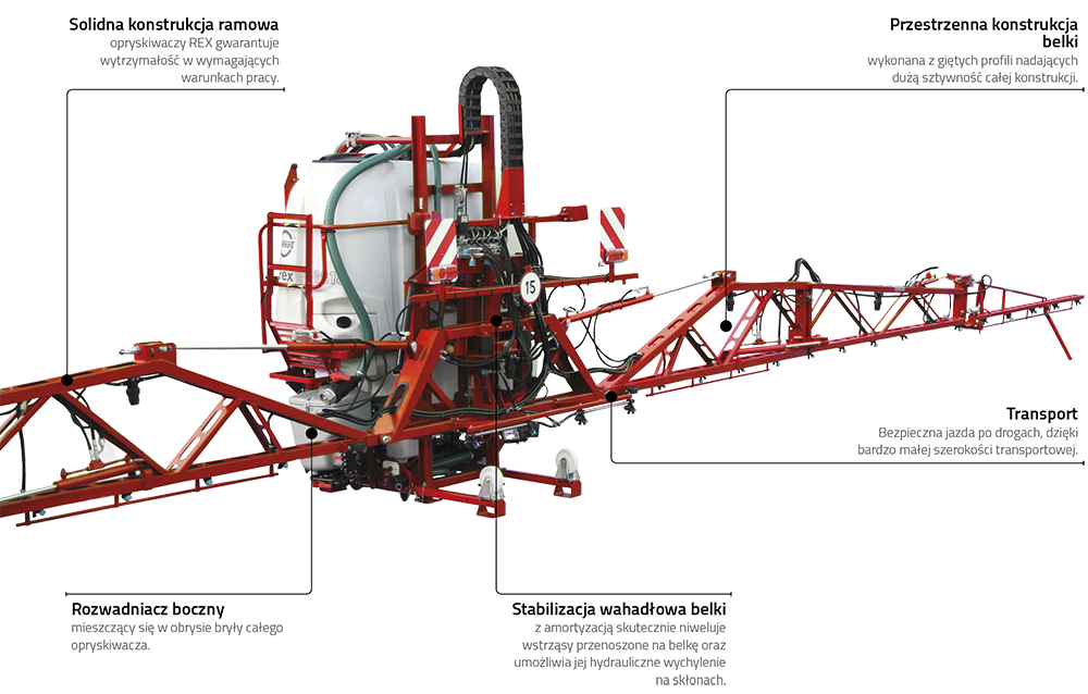 Konstrukcja opryskiwacza zawieszanego UNIA REX