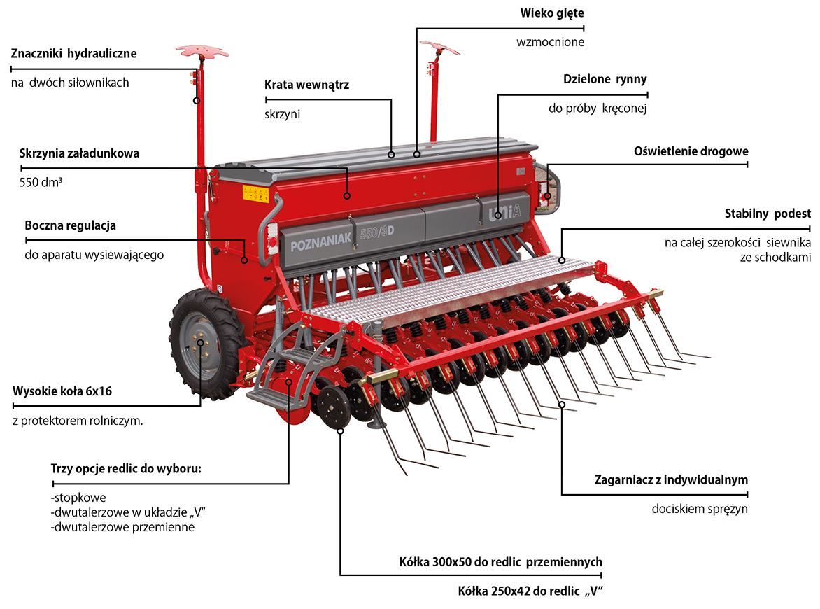 Budowa siewnika Poznaniak mechaniczny siew zboża