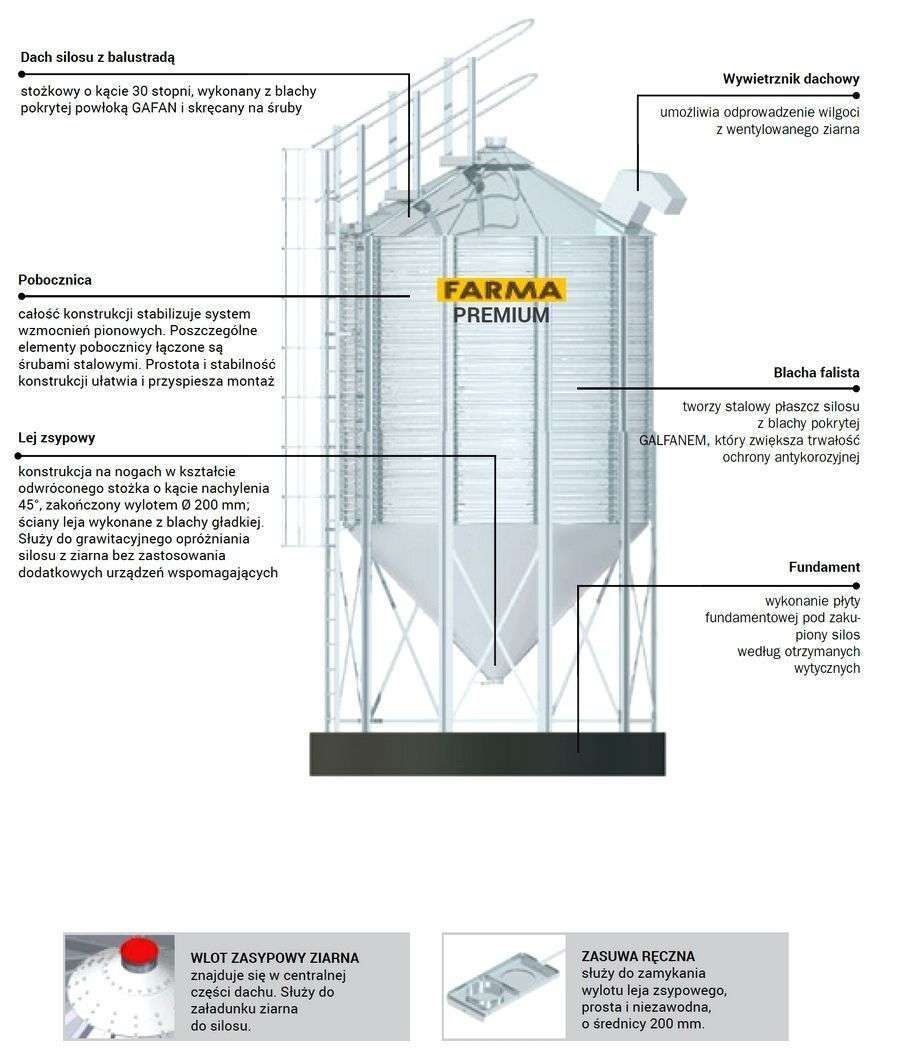 budowa silosa farma premium konstrukcja korbanek.pl