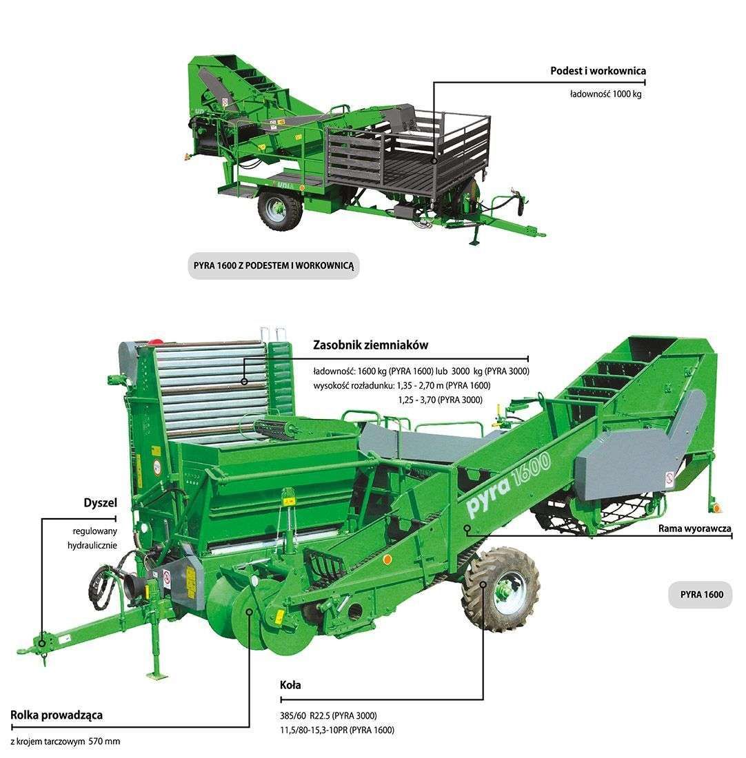 Zdjecie na którym przedstawione zostały elementy robocze kombajnu PYRA do ziemniaków z firmy UNIA.