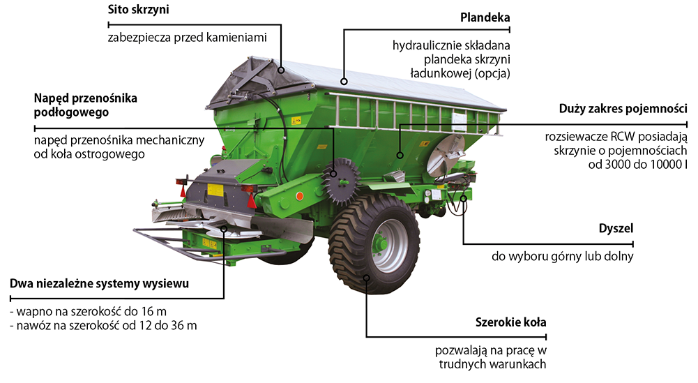 Konstrukcja i budowa rozsiewacza przyczepianego UNIA