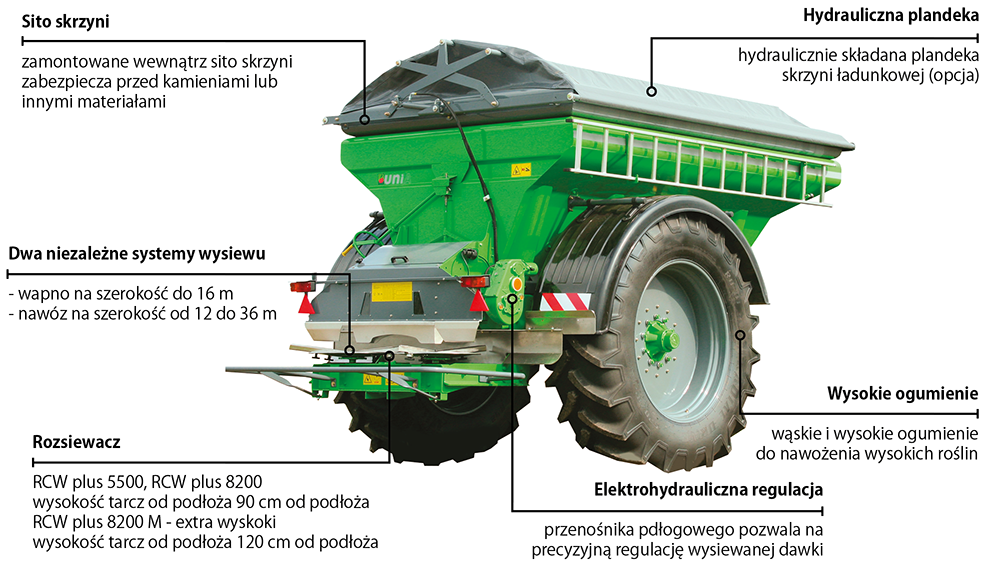 Konstrukcja rozsiewacza przyczepianego UNIA 