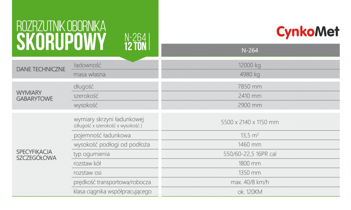 Szczegóły technicznych danych w tabeli rozrzutników obornika Cynkomet