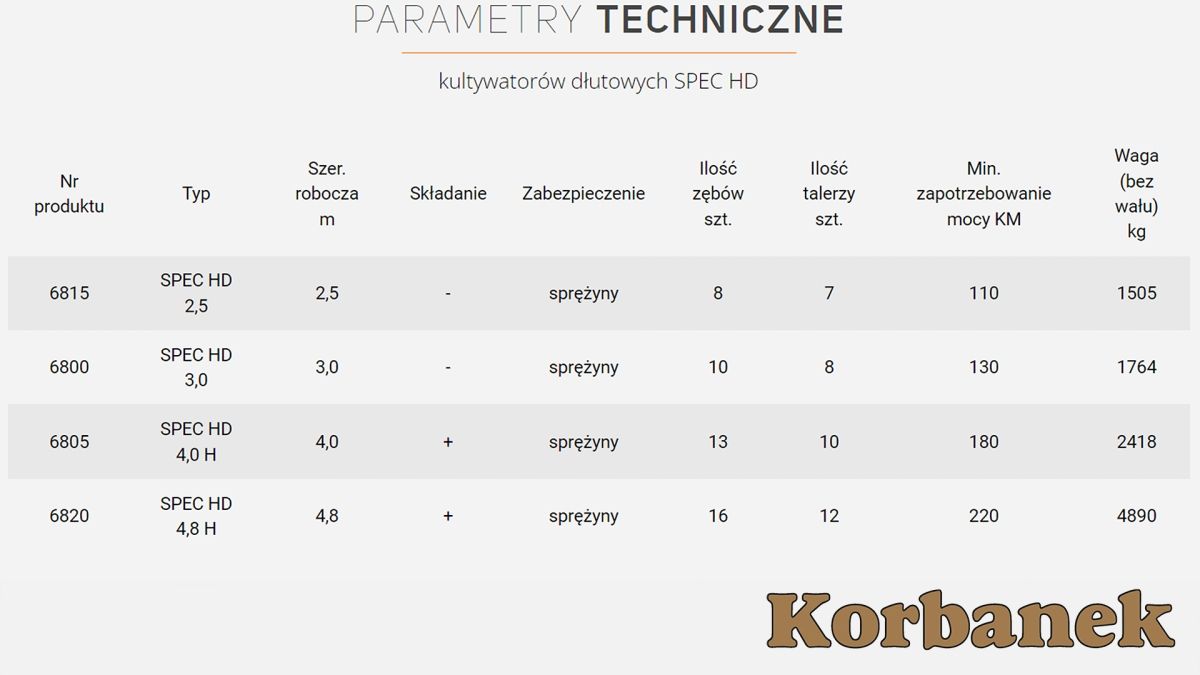 Parametry techniczne agregatu Mandam SPEC 