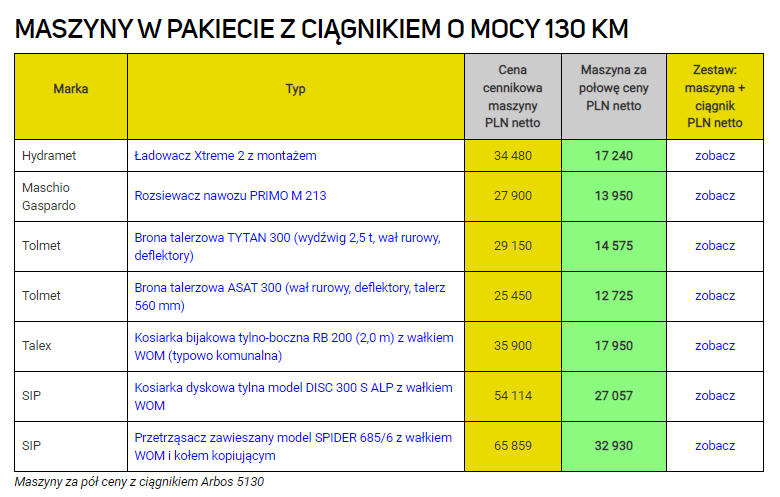 Maszyny towarzyszące za 50% ceny - możesz nabyć w specjalnej ofercie Korbanek