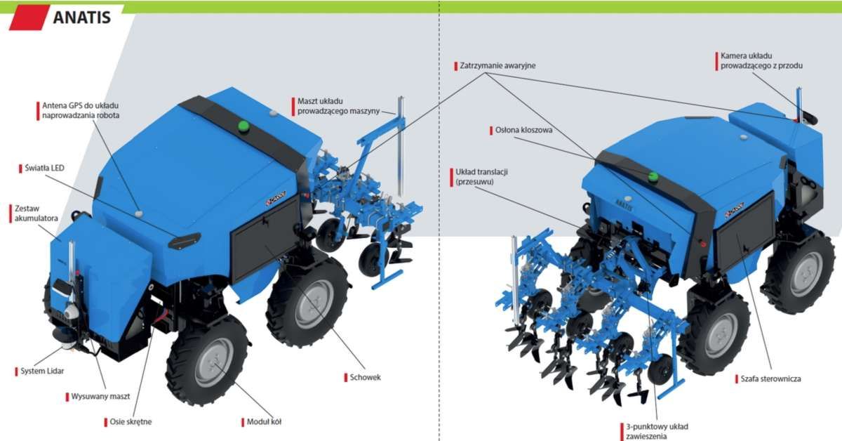 Schemat budowy robota Carre