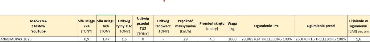 Pomiary Ciągnika Arbos 2025